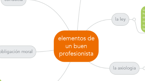 Mind Map: elementos de un buen profesionista