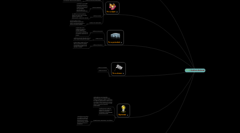 Mind Map: Auditoria Ambiental