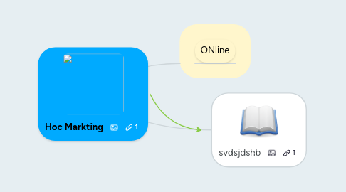 Mind Map: Hoc Markting