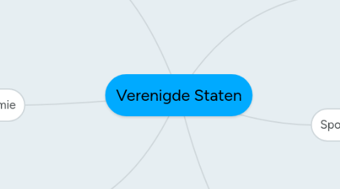 Mind Map: Verenigde Staten