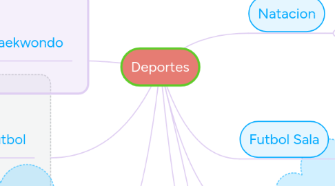 Mind Map: Deportes