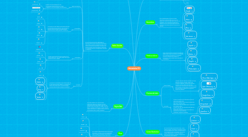 Mind Map: Herramientas TIC