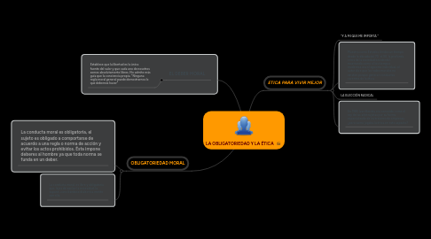 Mind Map: LA OBLIGATORIEDAD Y LA ÉTICA