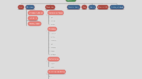 Mind Map: SupleX