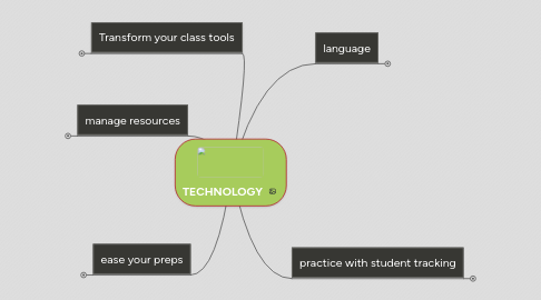 Mind Map: TECHNOLOGY