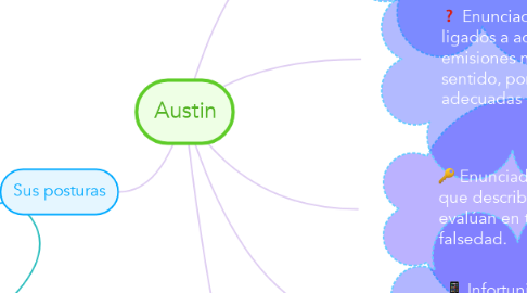 Mind Map: Austin