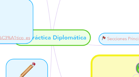 Mind Map: "La Práctica Diplomática