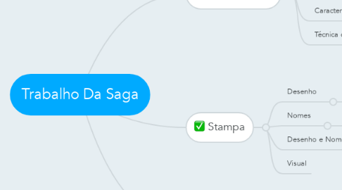 Mind Map: Trabalho Da Saga