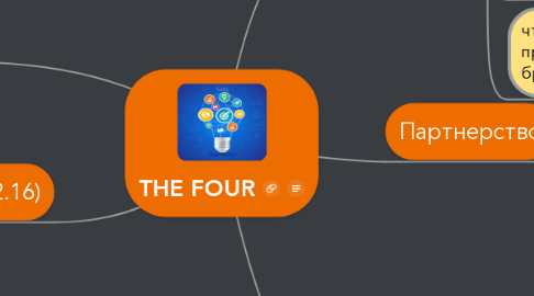 Mind Map: THE FOUR