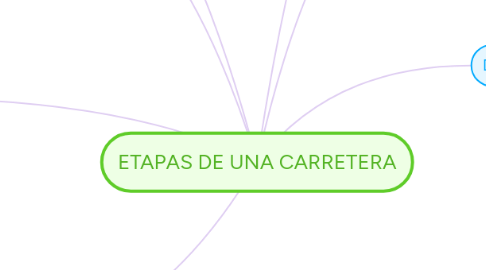 Mind Map: ETAPAS DE UNA CARRETERA