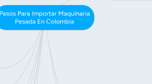 Mind Map: Pasos Para Importar Maquinaria Pesada En Colombia