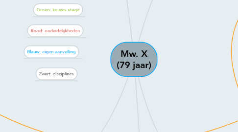 Mind Map: Mw. X (79 jaar)