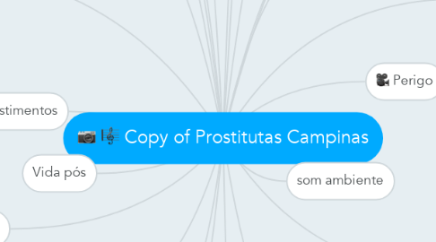Mind Map: Copy of Prostitutas Campinas
