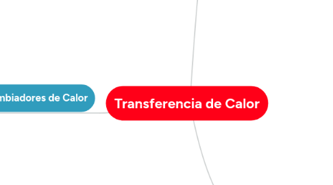 Mind Map: Transferencia de Calor