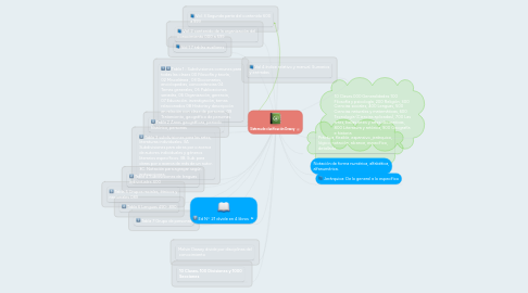 Mind Map: Sistema de clasificación Dewey