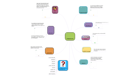 Mind Map: Traductores