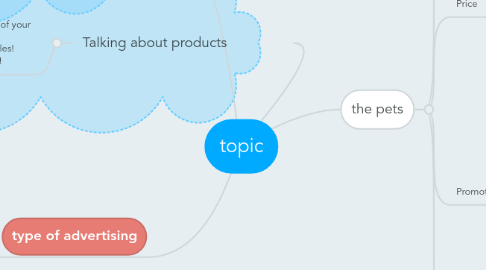 Mind Map: topic