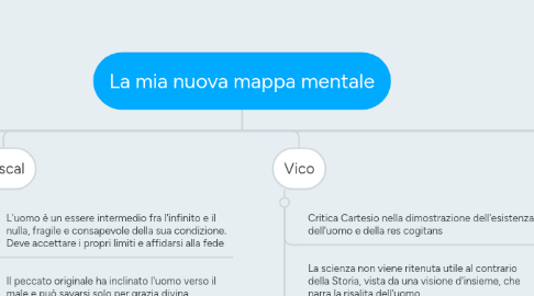 Mind Map: La mia nuova mappa mentale