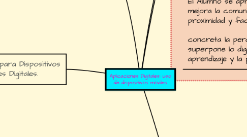 Mind Map: Aplicaciones Digitales: uso de dispositivos móviles