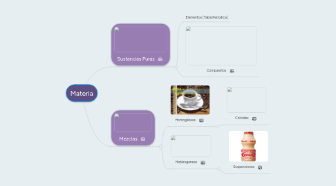 Mind Map: Materia