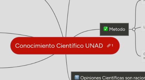 Mind Map: Conocimiento Científico UNAD