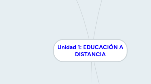 Mind Map: Unidad 1: EDUCACIÓN A DISTANCIA