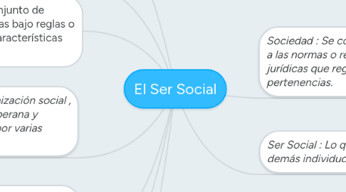 Mind Map: El Ser Social