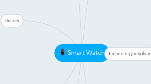 Mind Map: Smart Watch