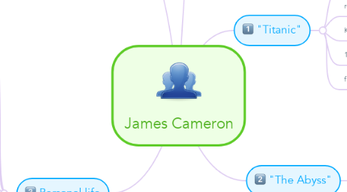 Mind Map: James Cameron