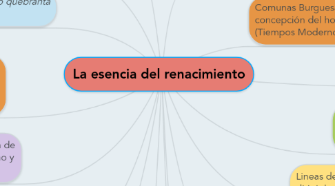 Mind Map: La esencia del renacimiento