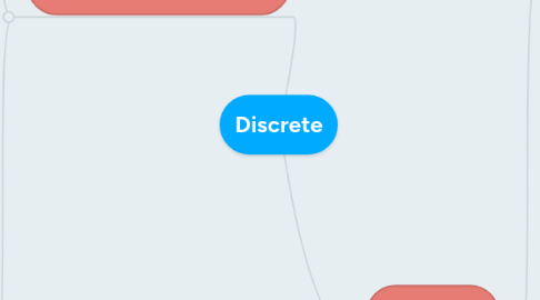 Mind Map: Discrete