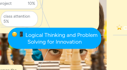 Mind Map: Logical Thinking and Problem Solving for Innovation