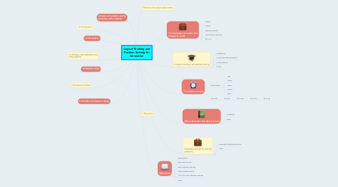 Mind Map: Logical Thinking and Problem Solving for Innovation