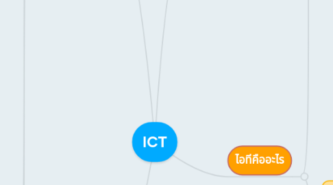 Mind Map: ICT