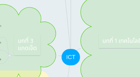 Mind Map: ICT