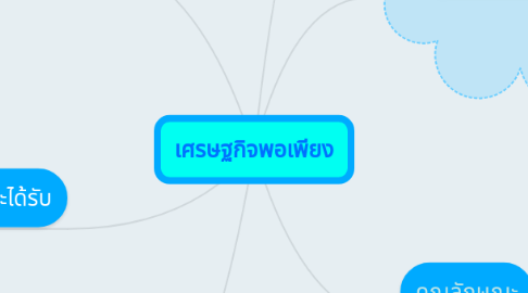 Mind Map: เศรษฐกิจพอเพียง