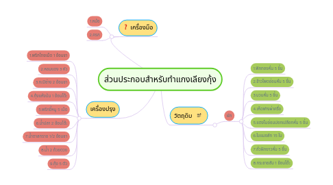 Mind Map: ส่วนประกอบสำหรับทำแกงเลียงกุ้ง