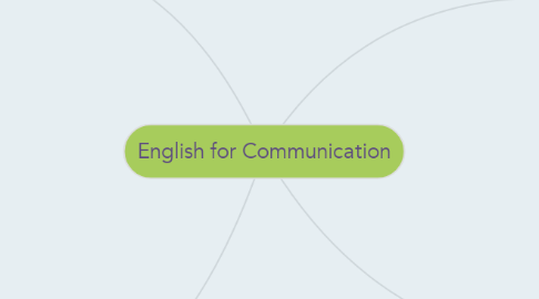 Mind Map: English for Communication