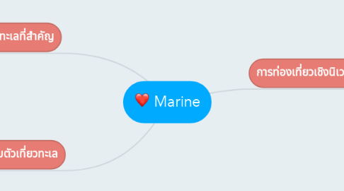 Mind Map: Marine