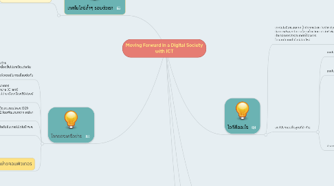 Mind Map: Moving Forward in a Digital Society with ICT