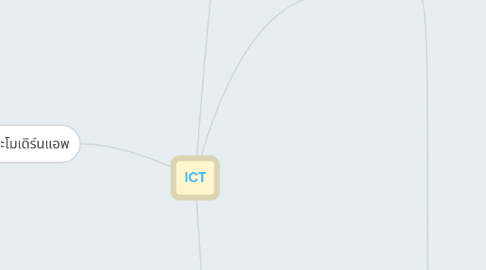 Mind Map: ICT