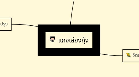 Mind Map: แกงเลียงกุ้ง