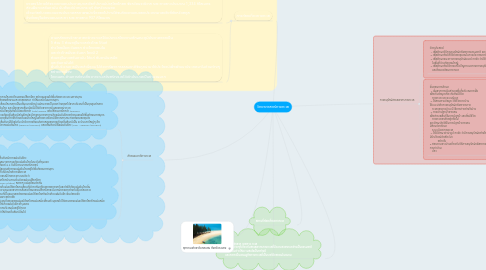 Mind Map: วิทยาศาสตร์ทางทะเล