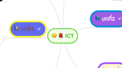 Mind Map: ICT