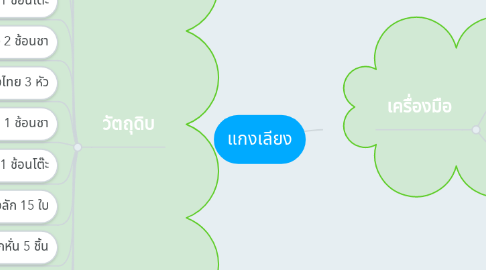 Mind Map: แกงเลียง