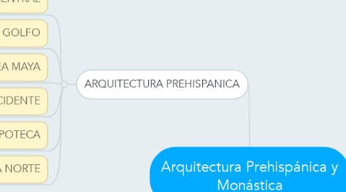 Mind Map: Arquitectura Prehispánica y Monástica