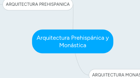 Mind Map: Arquitectura Prehispánica y Monástica