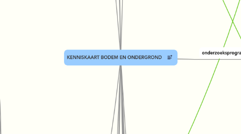 Mind Map: KENNISKAART BODEM EN ONDERGROND