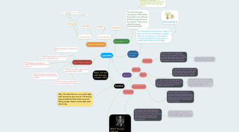 Mind Map: Light Bulbs