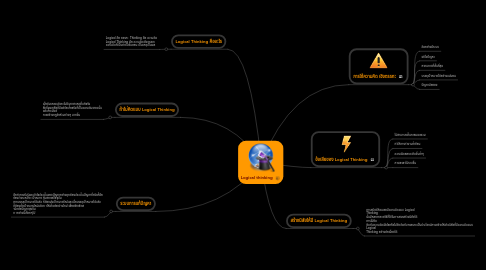 Mind Map: Logical thinking